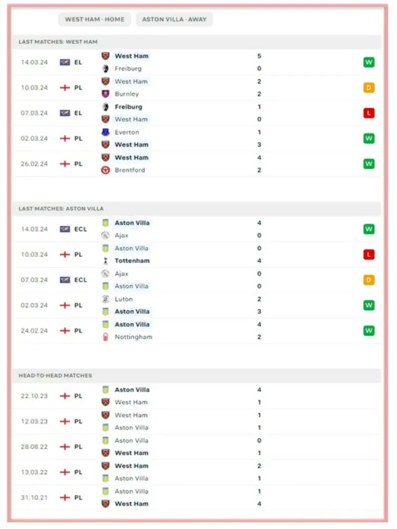 West Ham Vs Aston Villa Predictions And Match Preview