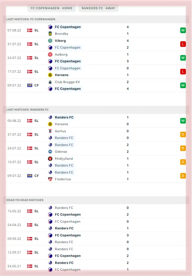 Copenhagen Vs Randers Preview And Predictions