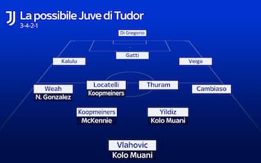 How Would Tudor’S Tactical Masterclass Transform Juventus On The Pitch?