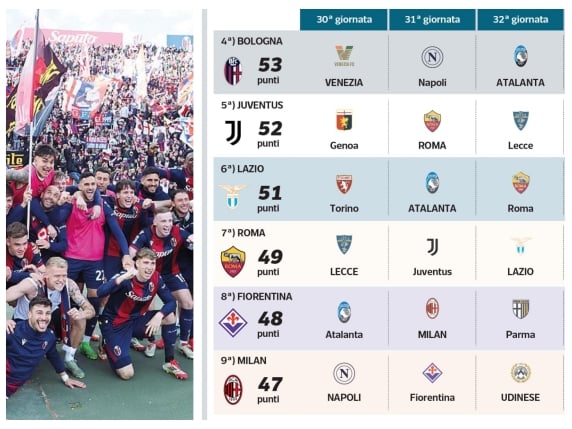 The Bologna Fixture List: Can They Outsmart Rivals In The Champions League Race?