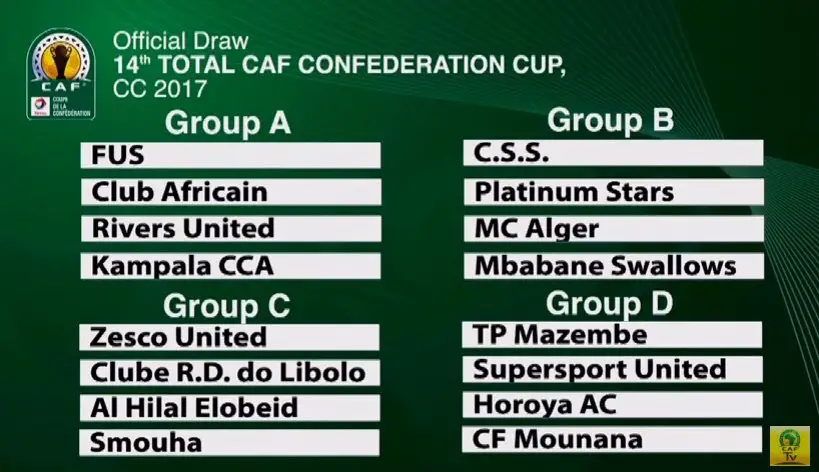 CAFCC Draw: Rivers United Face Moroccan, Tunisian, Ugandan Foes In ...