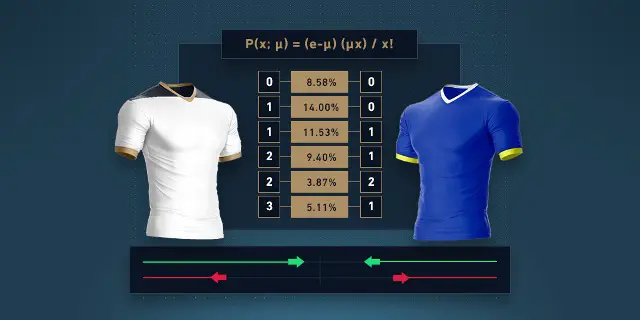 How To Calculate Poisson Distribution For Football Betting