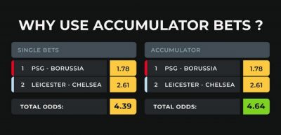 what-is-an-accumulator-bet