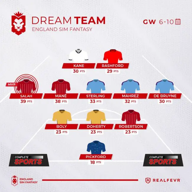 England Sim Fantasy