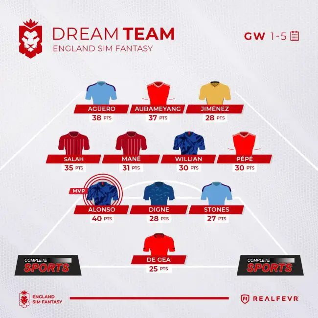 england-sim-fantasy-gw-1-5-dream-team