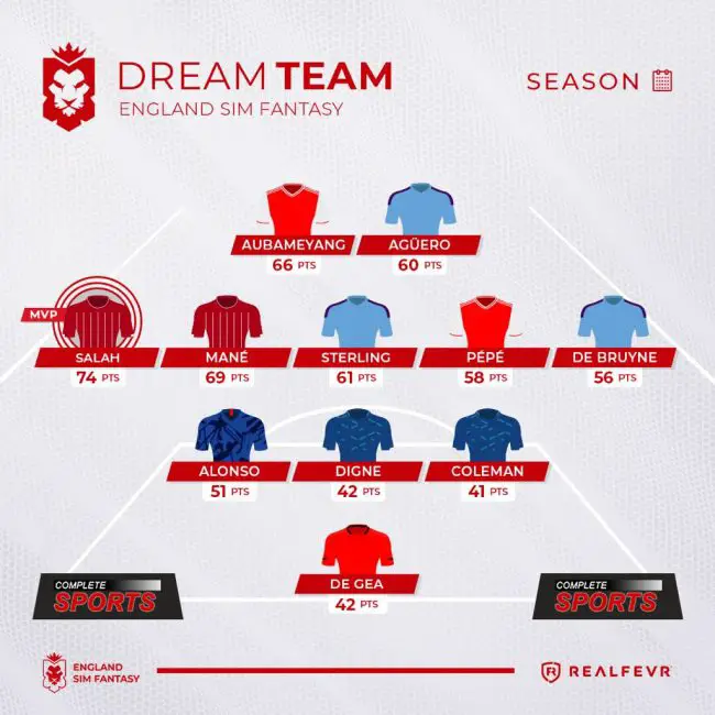 england-sim-fantasy-season-summary