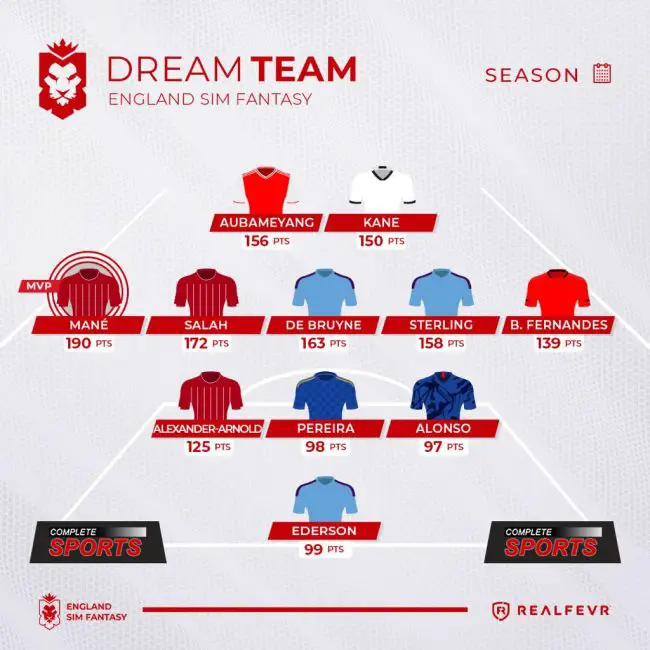 england-sim-fantasy-esf-season-summary-4