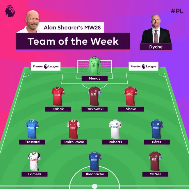 Shearer Includes Iheanacho In Premier League Team Of The Week