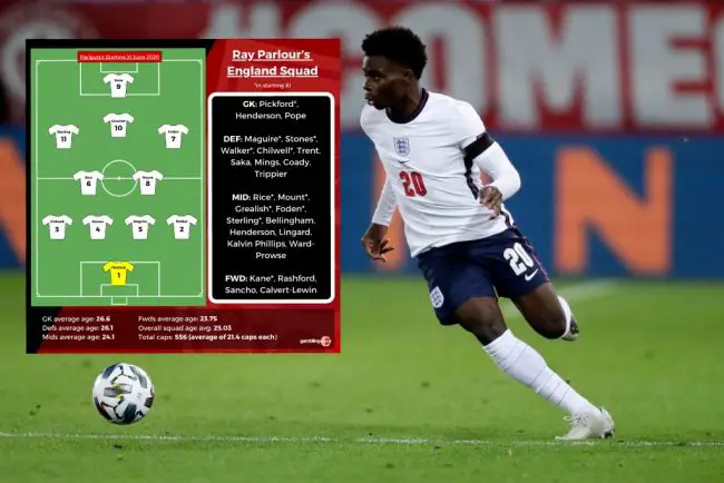 bukayo-saka-england-three-lions-euro-2020-ray-parlour-gareth-southgate