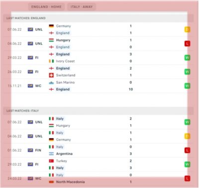 england-vs-italy-uefa-nations-league-three-lions-gli-azzurri-molineux-stadium