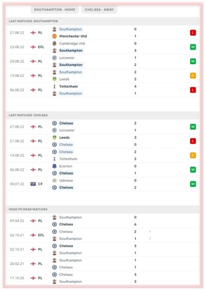 southampton-vs-chelsea-premier-st-marys-league-betting-all-sports-predictions