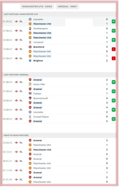 manchester-united-vs-arsenal-premier-league-betting-all-sports-predictions 