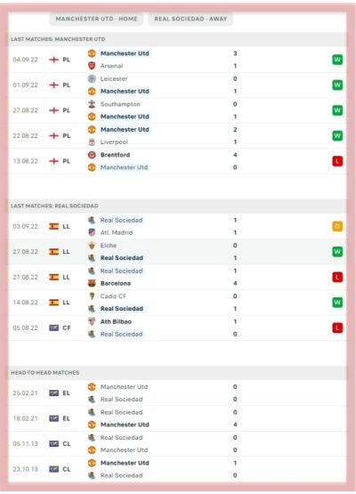 manchester-united-vs-real-sociedad-europa-leagu-erik-ten-hag-imanol-alguacil-all-sports-predictions