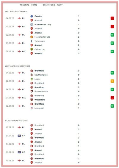 arsenal-vs-brentford-premier-league-betting-all-sports-predictions-bookmakers-the-gunners