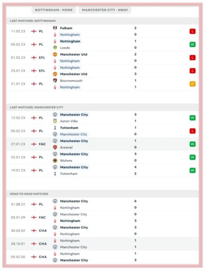 nottingham-vs-manchester-city-steve-cooper-pep-guardiola-premier-league-betting-all-sports-predictions-bookies-bookmakers