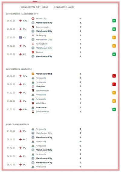 manchester-city-vs-newcastle-united-premier-league-betting-all-sports-predictions-bookies-bookmakers