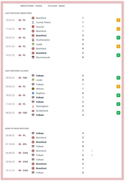 Brentford Vs Fulham – Predictions And Match Preview