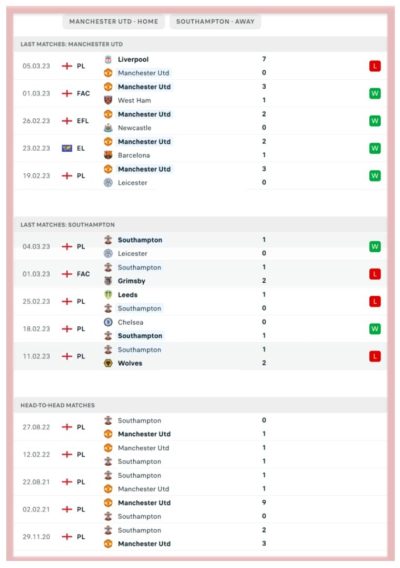 manchester-united-vs-southampton-red-devils-the-saints-premier-league-table-betting-all-sports-predictions-bookies-bookmakers