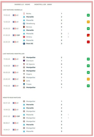 Marseille-vs-montepellier-ligue-1-betting-all-sports-predictions-bookies-bookmakers