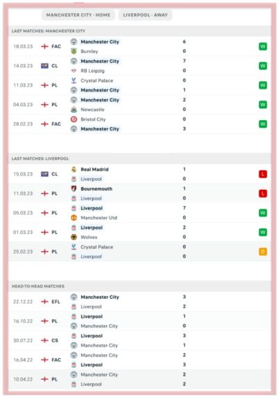 manchester-city-vs-liverpool-premier-league-betting-the-citizens-the-reds-all-sports-predictions-bookies-bookmakers