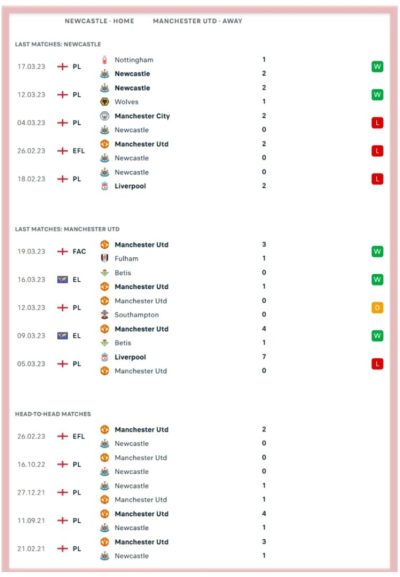 newcastle-vs-manchester-united-betting-premier-league-all-sports-predictions-bookies-bookmakers