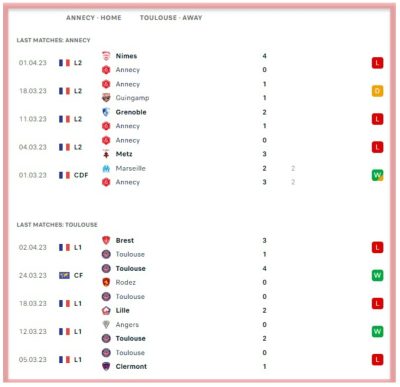 annecy-vs-toulouse-coupe-de-france-french-cup-betting-all-sports-predictions-bookies-bookmakers