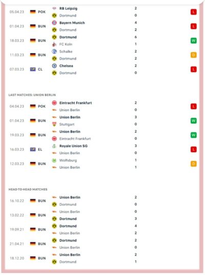 borussia-dortmund-vs-union-berlin-bundesliga-edin-terzi-urs-fischer-betting-all-sports-predictions-bookies-bookmakers