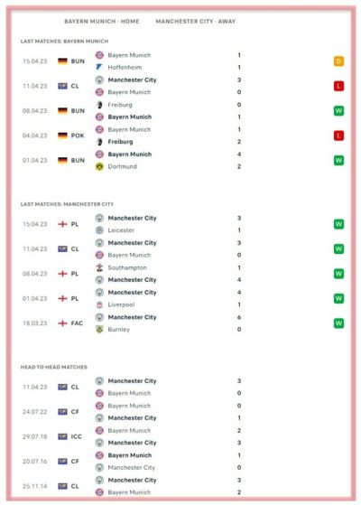 bayern-munich-vs-manchester-city-champions-league-betting-all-sports-predictions-bookies-bookmakers