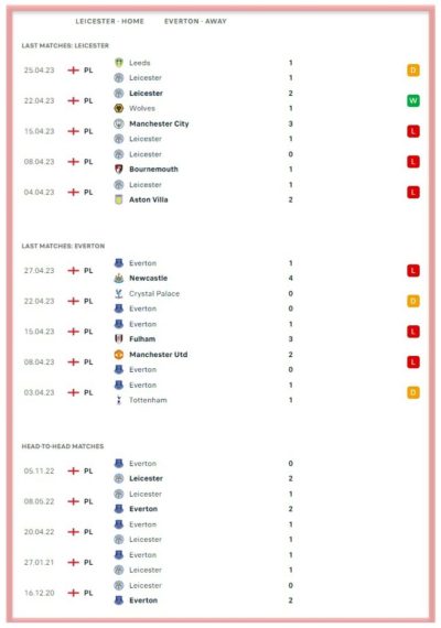 leicester-vs-everton-the-foxes-the-toffees-premier-league-betting-all-sports-predictions-bookies-bookmakers