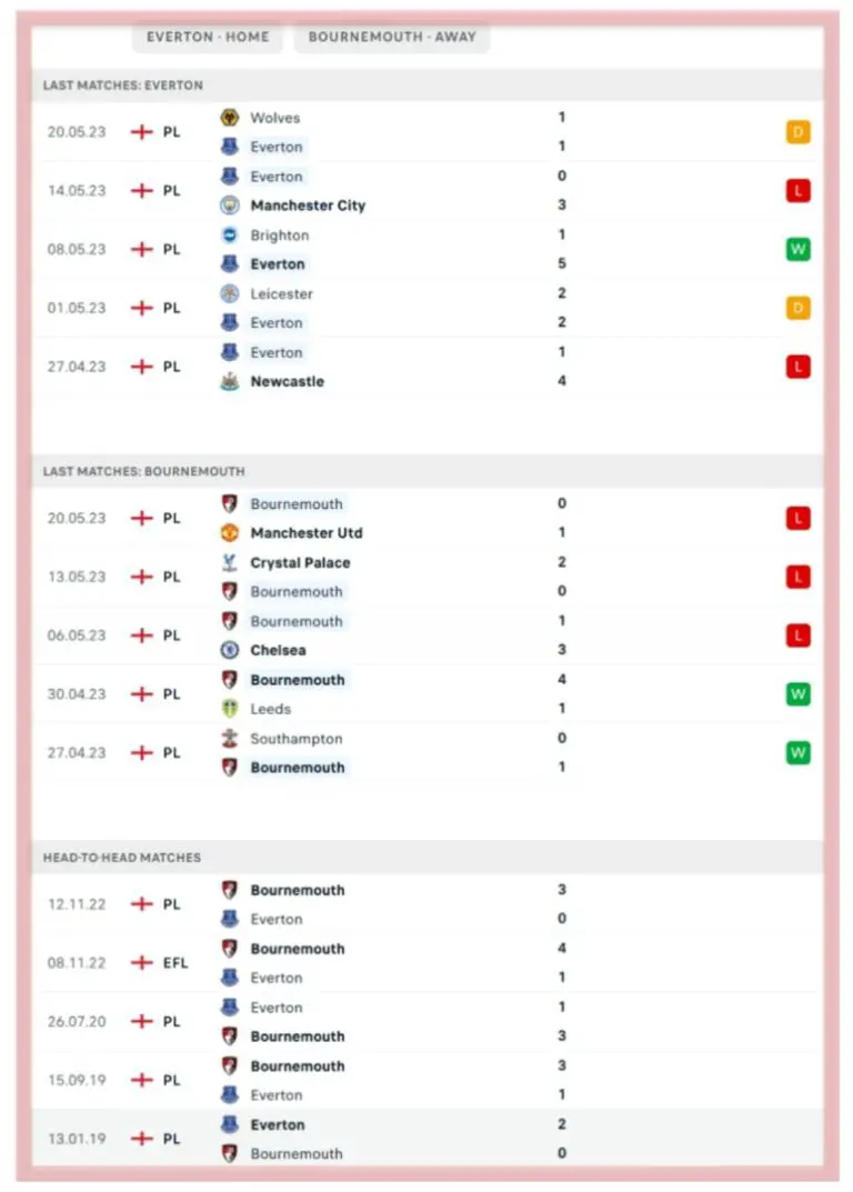 Everton Vs Bournemouth – Predictions And Match Preview