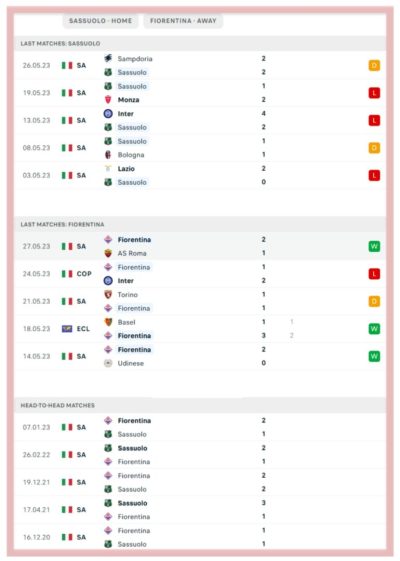 sassuolo-vs-fiorentina-serie-a-betting-all-sports-predictions-bookies-bookmakers