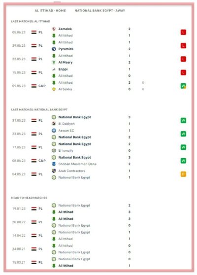 al-ittihad-vs-national-bank-egypt-sc-egyptian-premier-league-betting-all-sports-predictions-bookies-bookmakers