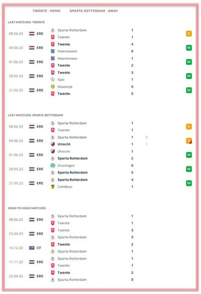 twente-vs-sparta-rotterdam-dutch-eredivisie-europa-conference-league-playoffs-betting-all-sports-predictions-bookies-bookmakers