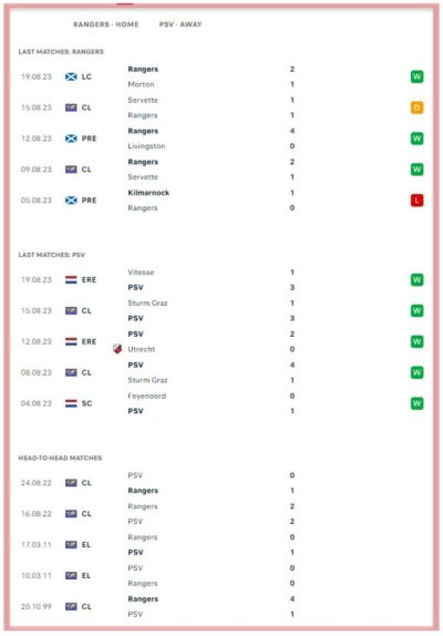rangers-vs-psv- eindhoven-predictions-champions-league-qualification-betting-bookies-bookmakers 