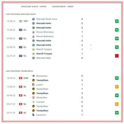 maccabi-haifa-vs-young-boys-predictions-champions-league-qualification