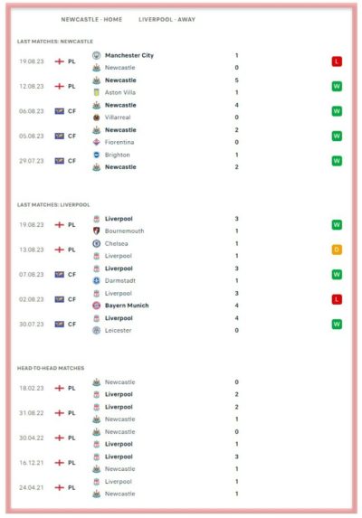 newcastle-vs-liverpool-all-sports-predictions-premier-league-epl-betting-st-james-park-the-magpies-the-reds-bookies-bookmakers