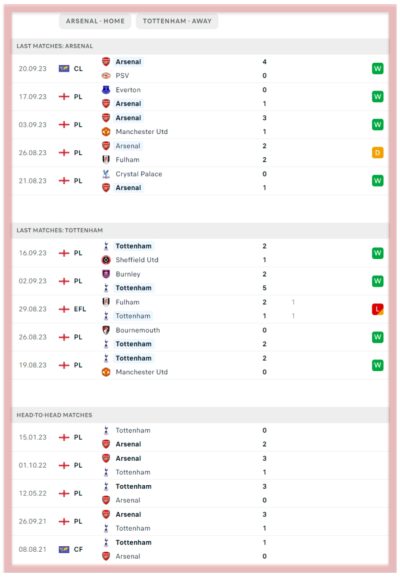 arsenal-vs-tottenham-hotspur-the-gunners-spurs-premier-league-betting-all-sports-predictions-bookies-bookmakers 