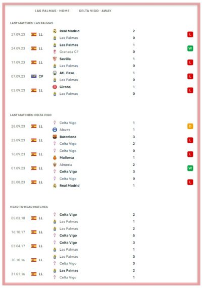 las-palmas-vs-celta-vigo-laliga-betting-all-sports-predictions-bookies-bookmakers 