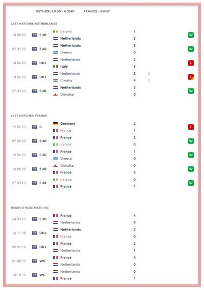 netherlands-vs-france-oranje-les-bleus-euro-2024-qualifiers-johan-cruyff-arena-amsterdam-betting-all-sports-predictions-bookies-bookmakers 