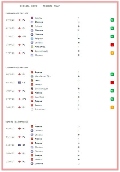 chelsea-vs-arsenal-the-blues-the-gunners-stamford-bridge-premier-league-all-sports-predictions-bookies-bookmakers