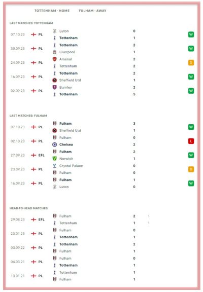 tottenham-vs-fulham-spurs-the-cottagers-premier-league-betting-all-sports-predictions-bookies-bookmakers