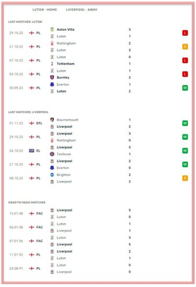 luton-vs-iverpool -premier-league-betting-all-sports-predictions-bookies 