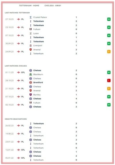 tottenham-vs-chelsea-spurs-the-blues-premier-league-betting-all-sports-predictions-bookies-bookmakers 