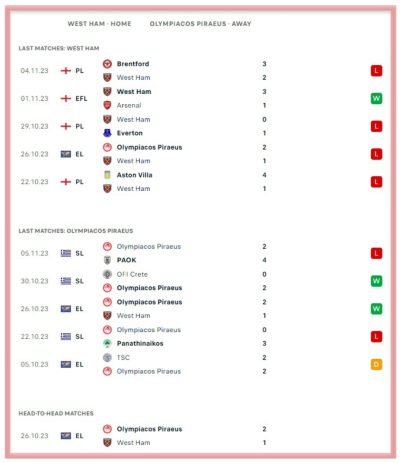 west-ham-vs- olympiacos-piraeus-europa-league-betting-all-sports-predictions-bookies-bookmakers 