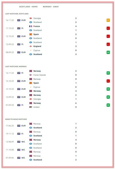 scotland-vs-norway-euro-2024-qualifiers-betting-all-sports- predictions-bookies-bookmakers 