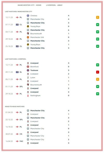 Manchester City Vs Liverpool: Predictions And Match Preview