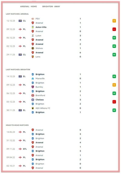 arsenal-vs-brighton-and-hove-albion-the-gunners-the-seagulls-betting-all-sports-prediction-bookies
