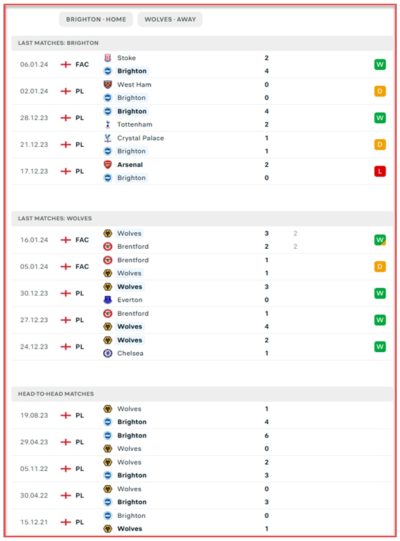 brighton-vs wolves-the-seagulls-premier-league-betting-all-sports-predictions-bookies-bookmakers