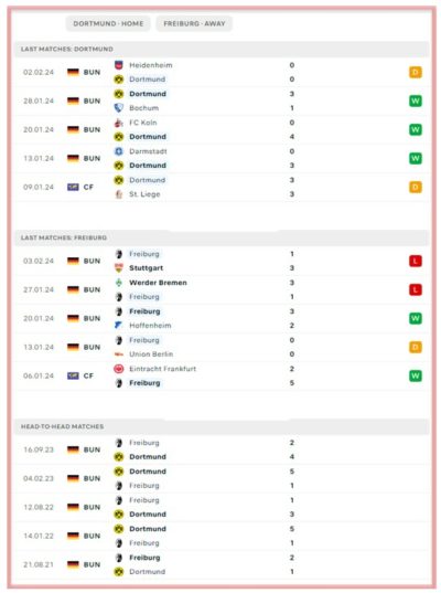 borussia-dortmund -vs freiburg-bundesliga-betting-all-sports-predictions-bookies-bookmakers 