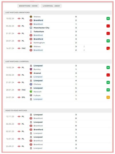 brentford-vs-liverpool-the-bees-the-reds-premier-league-betting-all-sports-predictions-gtech-community-stadium 